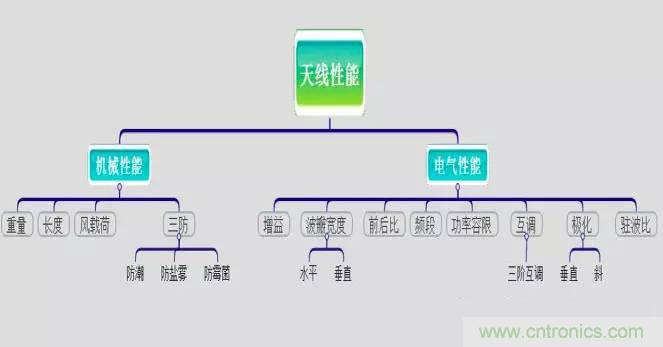 最好的天線(xiàn)基礎知識！超實(shí)用 隨時(shí)查詢(xún)