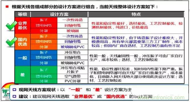 最好的天線(xiàn)基礎知識！超實(shí)用 隨時(shí)查詢(xún)