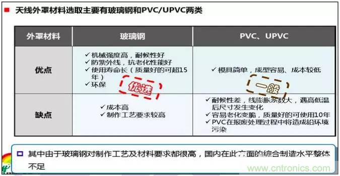 最好的天線(xiàn)基礎知識！超實(shí)用 隨時(shí)查詢(xún)
