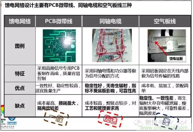 最好的天線(xiàn)基礎知識！超實(shí)用 隨時(shí)查詢(xún)