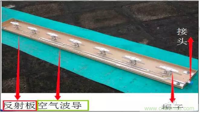 最好的天線(xiàn)基礎知識！超實(shí)用 隨時(shí)查詢(xún)