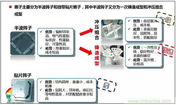 最好的天線(xiàn)基礎知識！超實(shí)用 隨時(shí)查詢(xún)