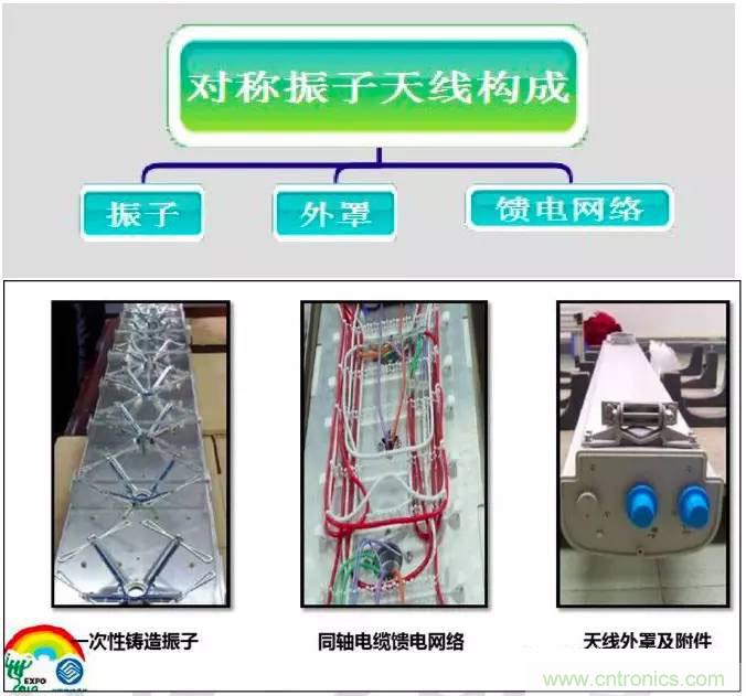 最好的天線(xiàn)基礎知識！超實(shí)用 隨時(shí)查詢(xún)