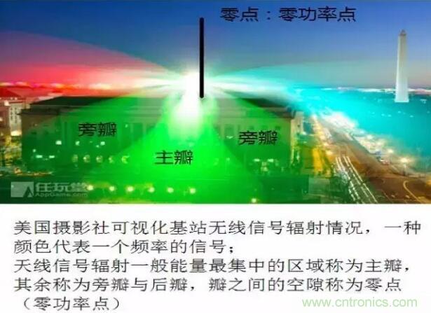 最好的天線(xiàn)基礎知識！超實(shí)用 隨時(shí)查詢(xún)