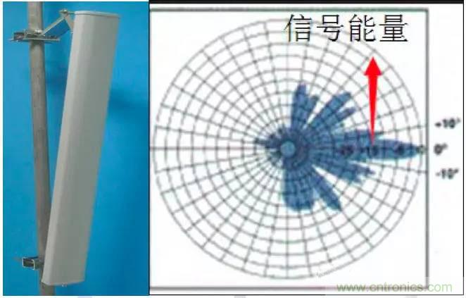 最好的天線(xiàn)基礎知識！超實(shí)用 隨時(shí)查詢(xún)