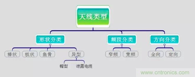 最好的天線(xiàn)基礎知識！超實(shí)用 隨時(shí)查詢(xún)