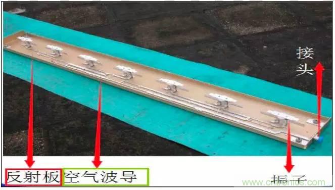 最好的天線(xiàn)基礎知識！超實(shí)用 隨時(shí)查詢(xún)