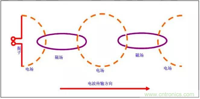 最好的天線(xiàn)基礎知識！超實(shí)用 隨時(shí)查詢(xún)