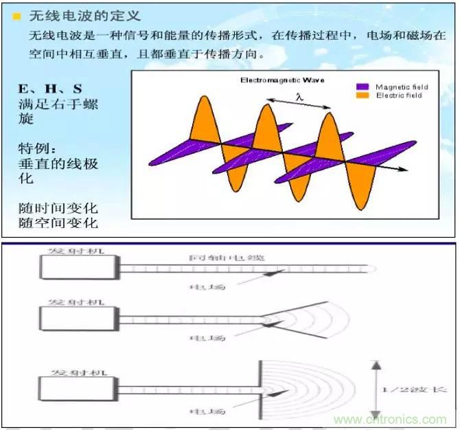 最好的天線(xiàn)基礎知識！超實(shí)用 隨時(shí)查詢(xún)