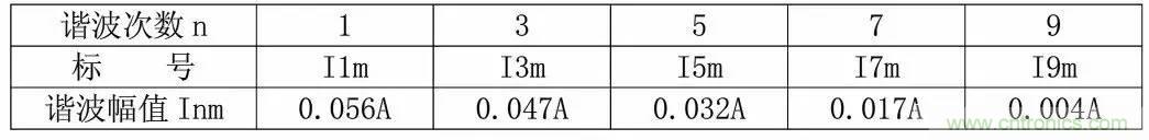 LED驅動(dòng)電源總諧波失真(THD)分析及對策