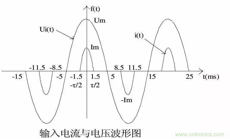 LED驅動(dòng)電源總諧波失真(THD)分析及對策