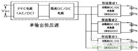 新型多路LED驅動(dòng)電源關(guān)鍵技術(shù)研究