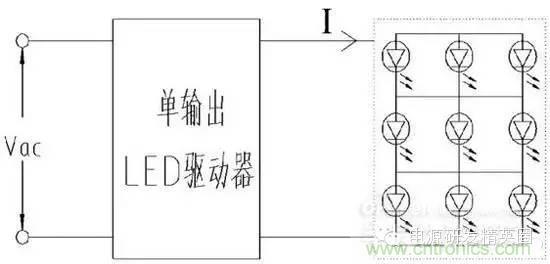 新型多路LED驅動(dòng)電源關(guān)鍵技術(shù)研究