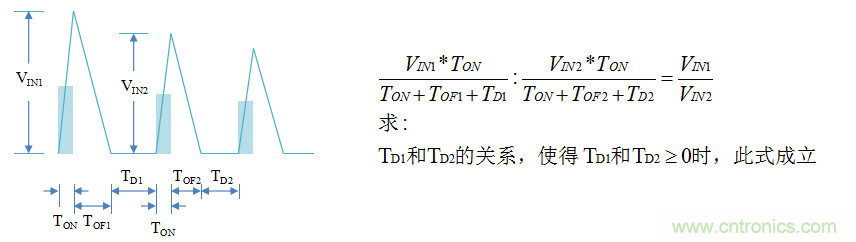 【精辟】就這樣把PF和PFC講透了?。?！