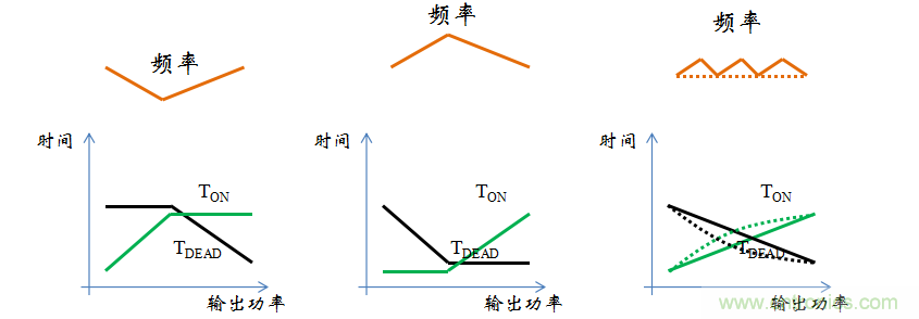 【精辟】就這樣把PF和PFC講透了?。?！