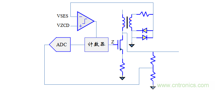 【精辟】就這樣把PF和PFC講透了?。?！