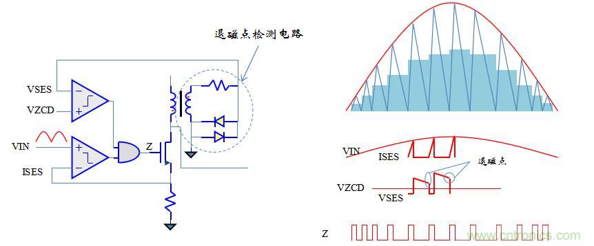【精辟】就這樣把PF和PFC講透了?。?！