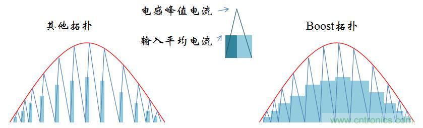 【精辟】就這樣把PF和PFC講透了?。?！