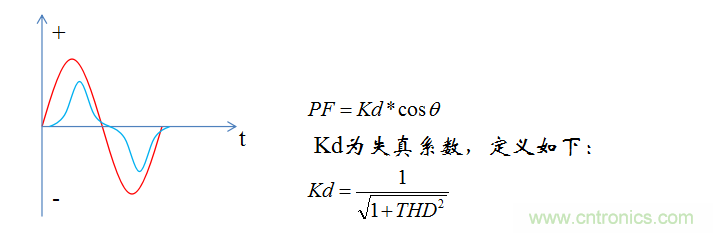 【精辟】就這樣把PF和PFC講透了?。?！