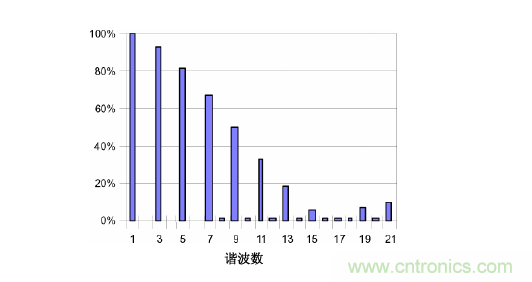 【精辟】就這樣把PF和PFC講透了?。?！