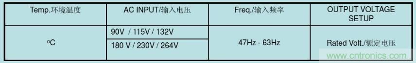 開(kāi)關(guān)電源32個(gè)測試項：測試所需工具、測試方法、波形