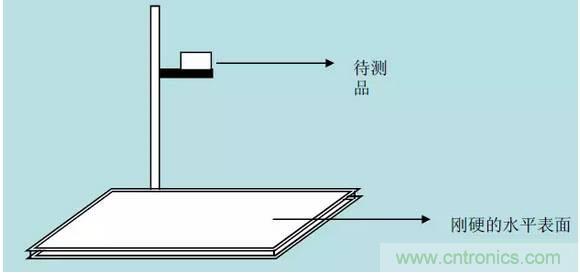 開(kāi)關(guān)電源32個(gè)測試項：測試所需工具、測試方法、波形
