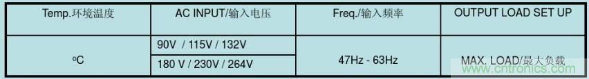 開(kāi)關(guān)電源32個(gè)測試項：測試所需工具、測試方法、波形