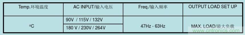 開(kāi)關(guān)電源32個(gè)測試項：測試所需工具、測試方法、波形