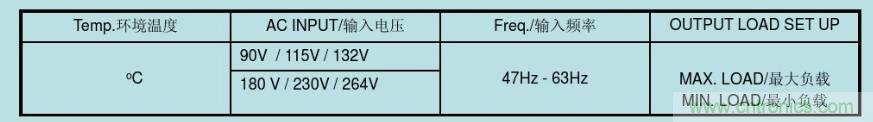 開(kāi)關(guān)電源32個(gè)測試項：測試所需工具、測試方法、波形