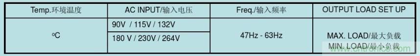 開(kāi)關(guān)電源32個(gè)測試項：測試所需工具、測試方法、波形