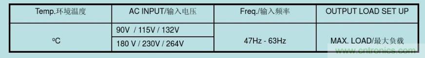 開(kāi)關(guān)電源32個(gè)測試項：測試所需工具、測試方法、波形