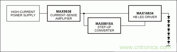 Li+電池供電、低壓高亮度(HB) LED解決方案