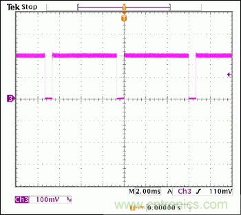 采用MAX16834設計buck-boost LED驅動(dòng)器