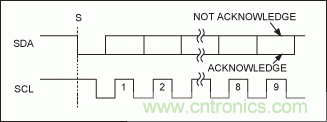 可控制多外設的SPI/I²C總線(xiàn)