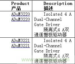 http://zzmyjiv.cn/gptech-art/80032631