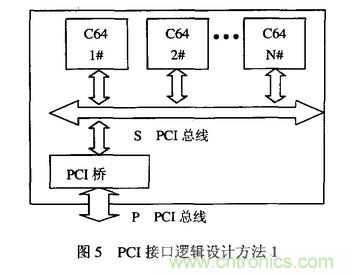 高速實(shí)時(shí)數字信號處理硬件技術(shù)發(fā)展概述