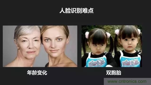 簡(jiǎn)述人臉識別系統的應用及目前存在的技術(shù)難點(diǎn)