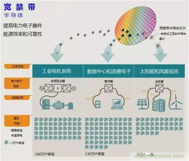 帶你走進(jìn)碳化硅元器件的前世今生！