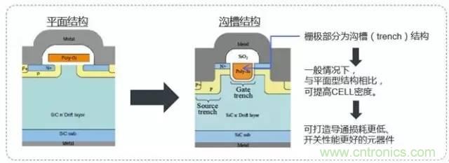 帶你走進(jìn)碳化硅元器件的前世今生！