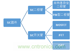 帶你走進(jìn)碳化硅元器件的前世今生！