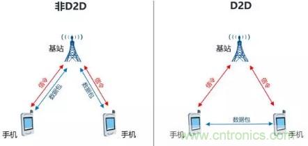 一文讀懂5G無(wú)線(xiàn)通信與4G的典型區別