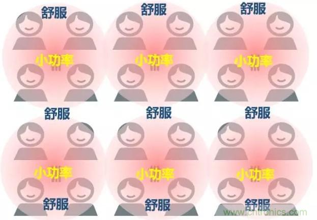 一文讀懂5G無(wú)線(xiàn)通信與4G的典型區別