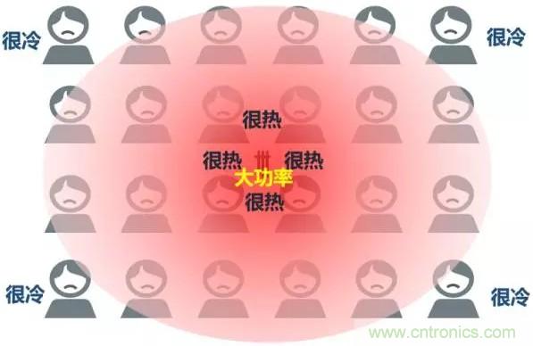 一文讀懂5G無(wú)線(xiàn)通信與4G的典型區別