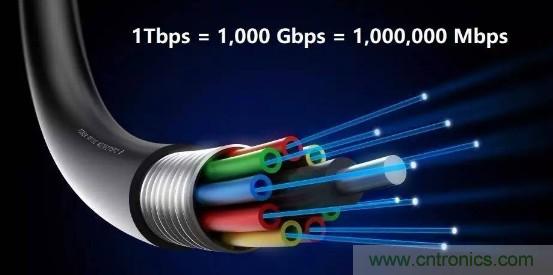 一文讀懂5G無(wú)線(xiàn)通信與4G的典型區別