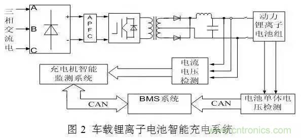 一文解析車(chē)載動(dòng)力電池系統及充電機充電技術(shù)