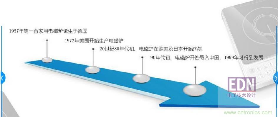電磁爐里都用了哪些元器件？