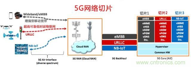 遭遇DDoS、漏洞及旁路攻擊，5G如何應對？