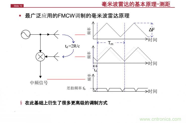 解讀：為什么毫米波雷達是自動(dòng)駕駛不可或缺的傳感器？