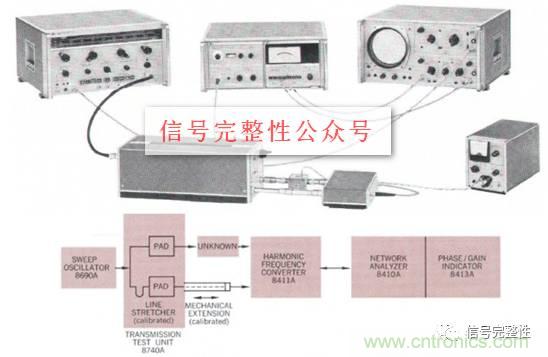 五臺網(wǎng)絡(luò )分析儀“始祖”，你認識幾個(gè)？