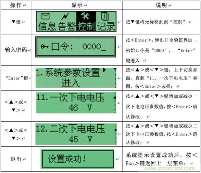 一次下電和二次下電到底有什么區別？ 如何操作？